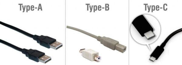 USB cable types A, B and C