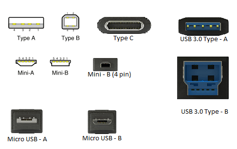 Different USB cable connector types